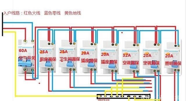 家庭|家庭电路布局,各回路用什么开关电线选多大开关选多大!