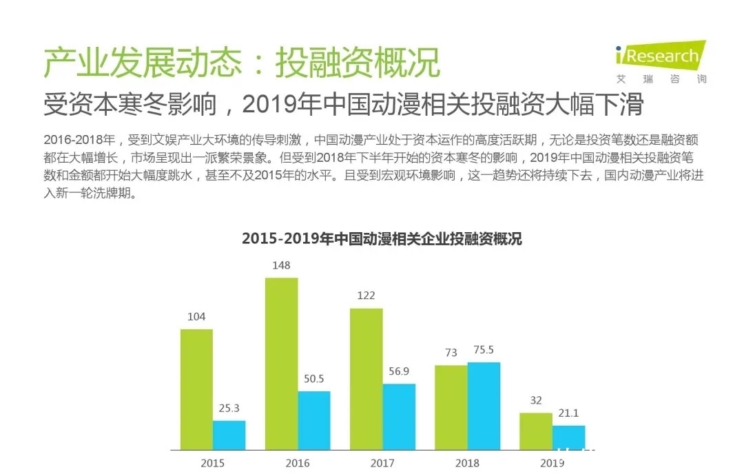 2020中国动画业年终复盘：投融资数量骤降，老牌公司筹划上市