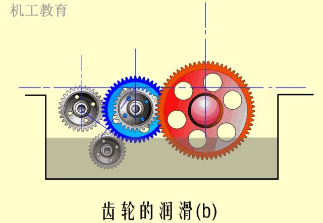 基础|200个机械设计基础动画，学以致用~