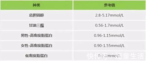 人手|各年龄血压、血糖、血脂、尿酸标准对照表，建议人手一份，收藏留用