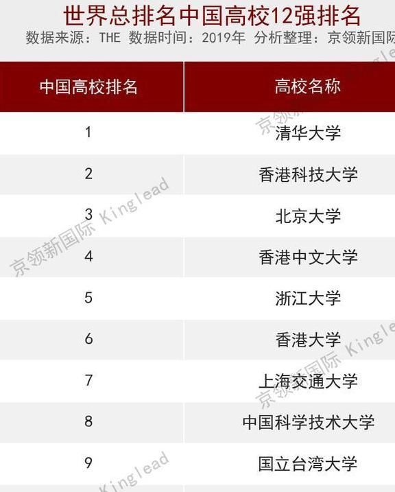 研究水平|世界大学计算机排名中国7所大学跻身世界50强，清华居中国第一