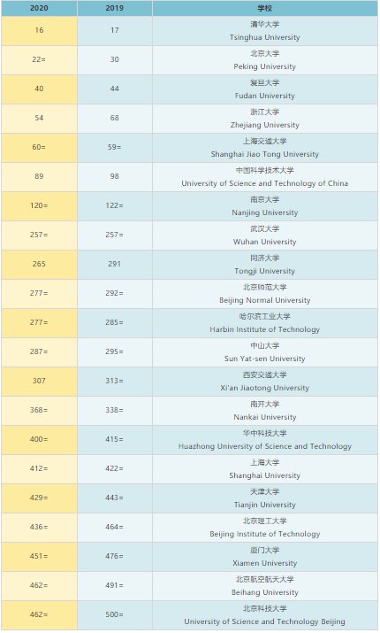 984.5大学真的打不过985吗？