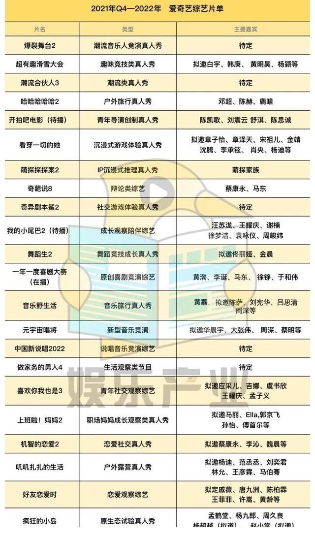 170檔綜藝官宣：哪些易爆？哪些會陪跑？哪些具備品牌投放潛力？