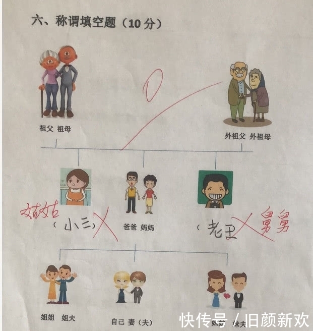 小学生家庭称谓填空，妈妈看完举起鸡毛掸子，老师大呼：真乱！