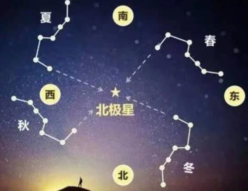 星宿 冬至夜的北斗七星指向哪个星宿？冬至日最短，却为什么不是最冷？