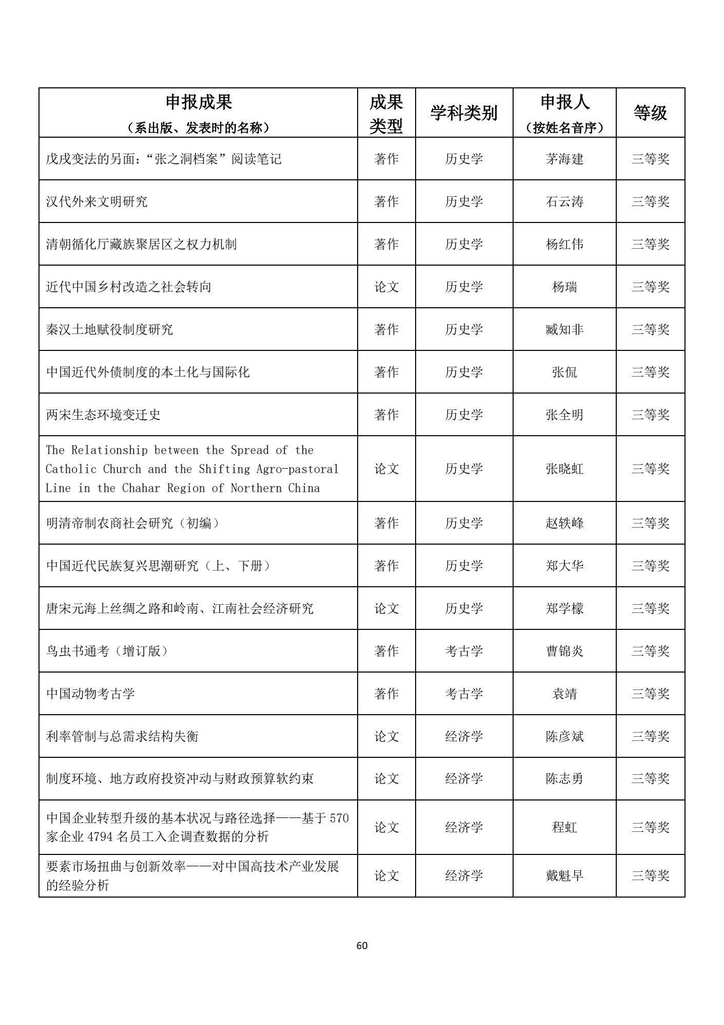 名单|1539项成果获奖！教育部公布重要奖项名单