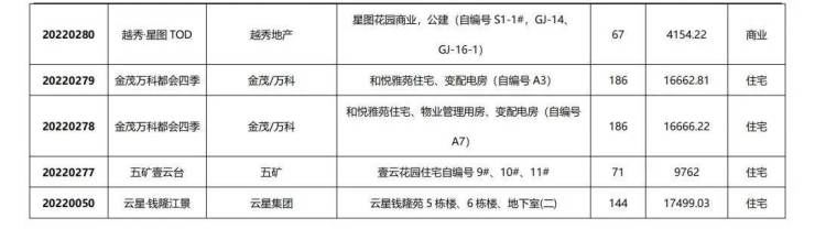 首套房贷利率最低4.25% 新项目亮相刺激市场活跃度|广州周报 | lpr
