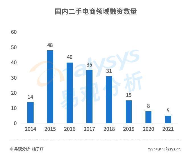 电商|直击二手电商市场：流量红利逐渐消失后，二手电商的未来在哪？