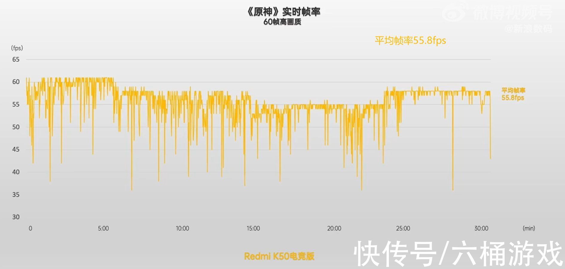 游戏手机|高效散热专为游戏而生，Redmi K50 电竞版测评，冷血旗舰成了