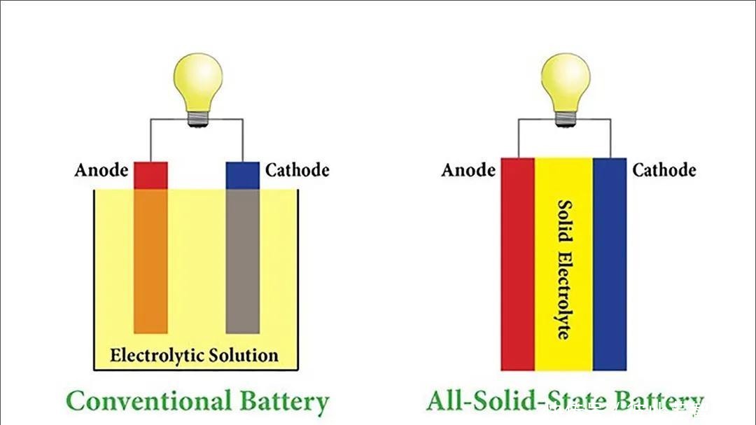过年高速返程彻底揭开了新能源97国际游戏app-汽车的遮羞布！