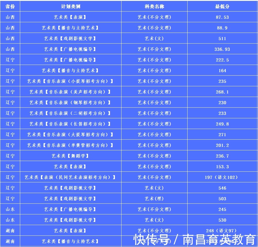 人数|适合低分“捡漏”的985！实力强，报考人数不多的4所985大学