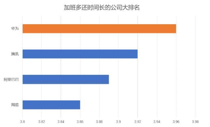 发给|任正非半夜经常吓醒，每个月发给员工3亿的薪水，真怕发不出