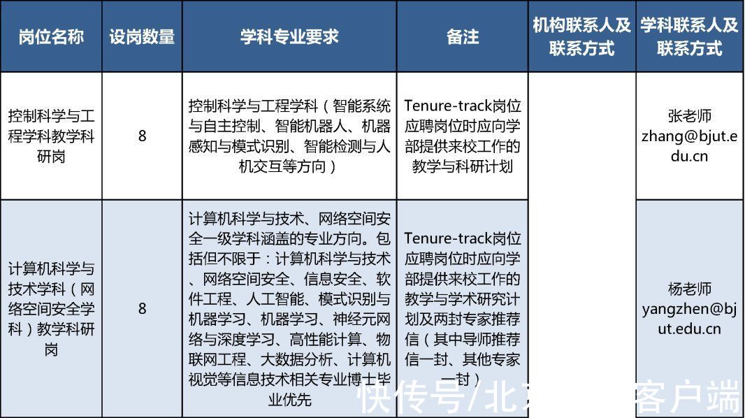 获得者|北京工业大学公开招聘教师200人