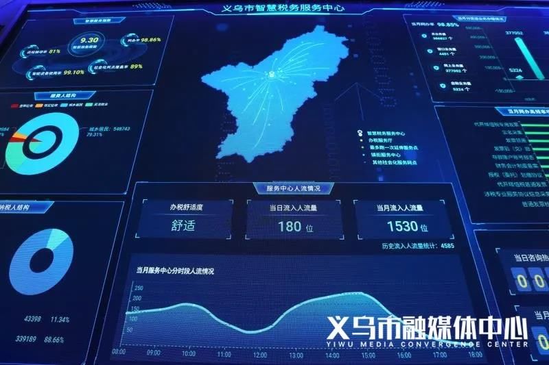 功能|机器人上岗，义乌建成全省功能领先智慧税务服务中心