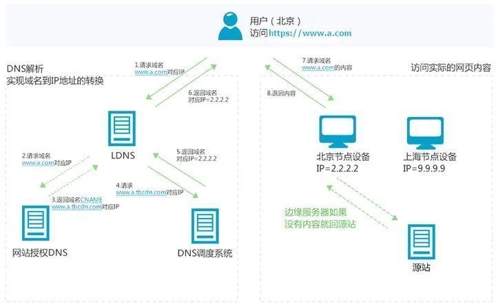 网站|B站深夜崩溃，竟导致了一场互联网狂欢