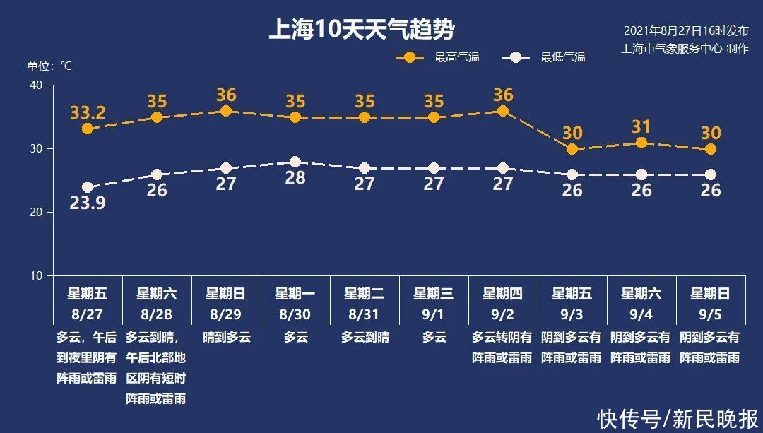 病例|8月28日·上海要闻及抗击肺炎快报