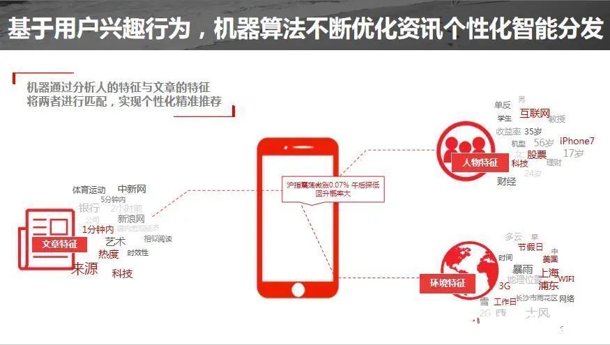 用力过猛|微信、抖音和B站这种刺激功能，可能要没了