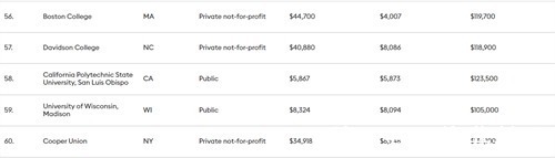 美国大学|美国留学福布斯美国大学排行揭晓，首位竟是它