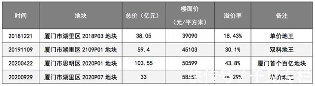 中骏地产|“虚胖”的中骏地产，千亿规模毁于业主口碑