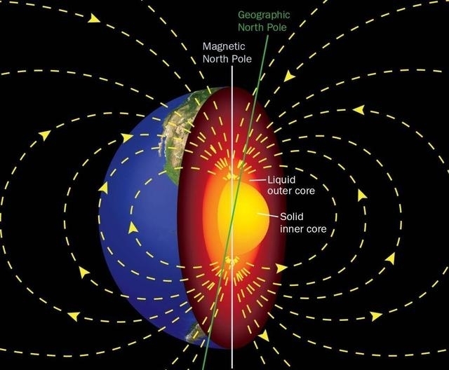 固体地核?液态地心?地球磁场究竟源自何处?