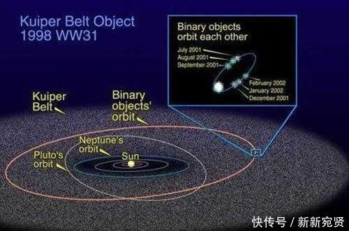 地球 140万年后,太阳系可能会迎来第二颗“太阳”,地球有危险吗?