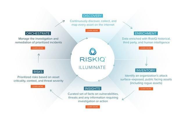 sol微软已同意收购网络安全公司RiskIQ