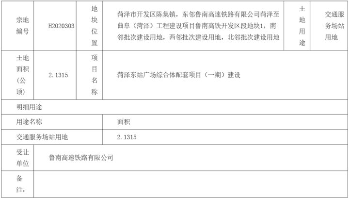 菏泽市|菏泽最新挂牌出让公告、地块拟出让、批前公示