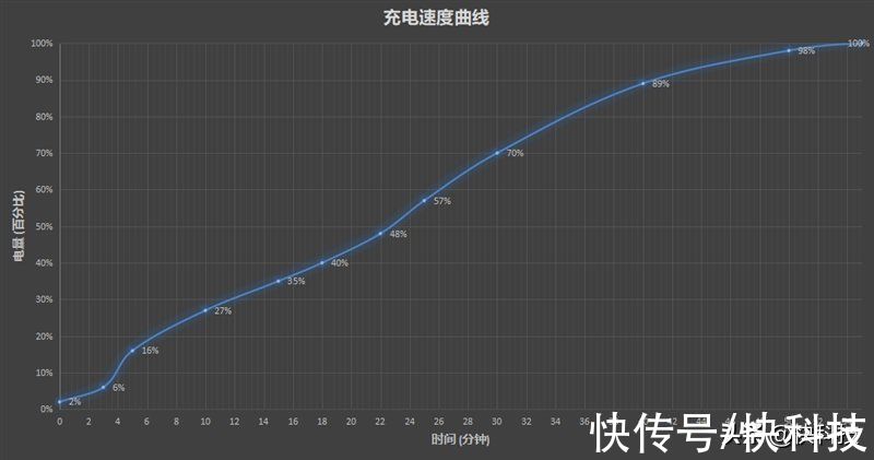 评测|vivo S12评测：天玑1100果然好U 游戏畅玩影像佳