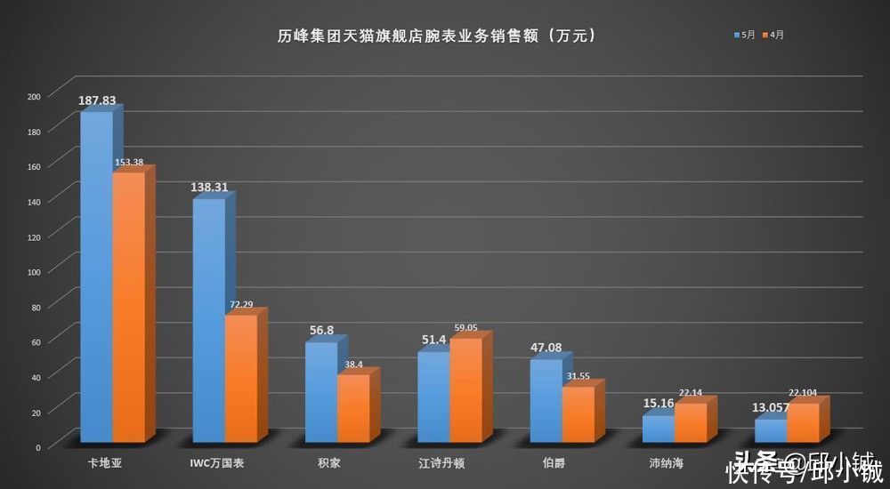 起飞|最近流行的“蓝眼熊猫”，能带伯爵表起飞吗？