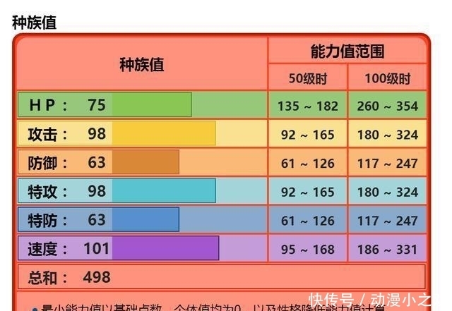 大写“惨”字, 口袋妖怪官方投票人气最低的一只, 720只里垫底