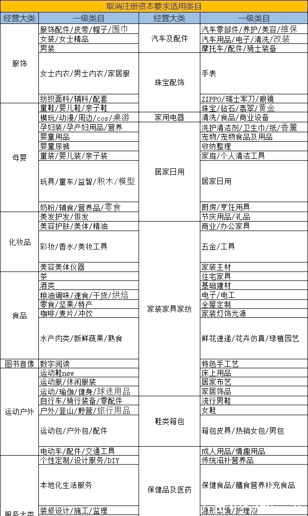 市场竞争|2021天猫入驻对公司的年限有要求吗？知舟重点解读