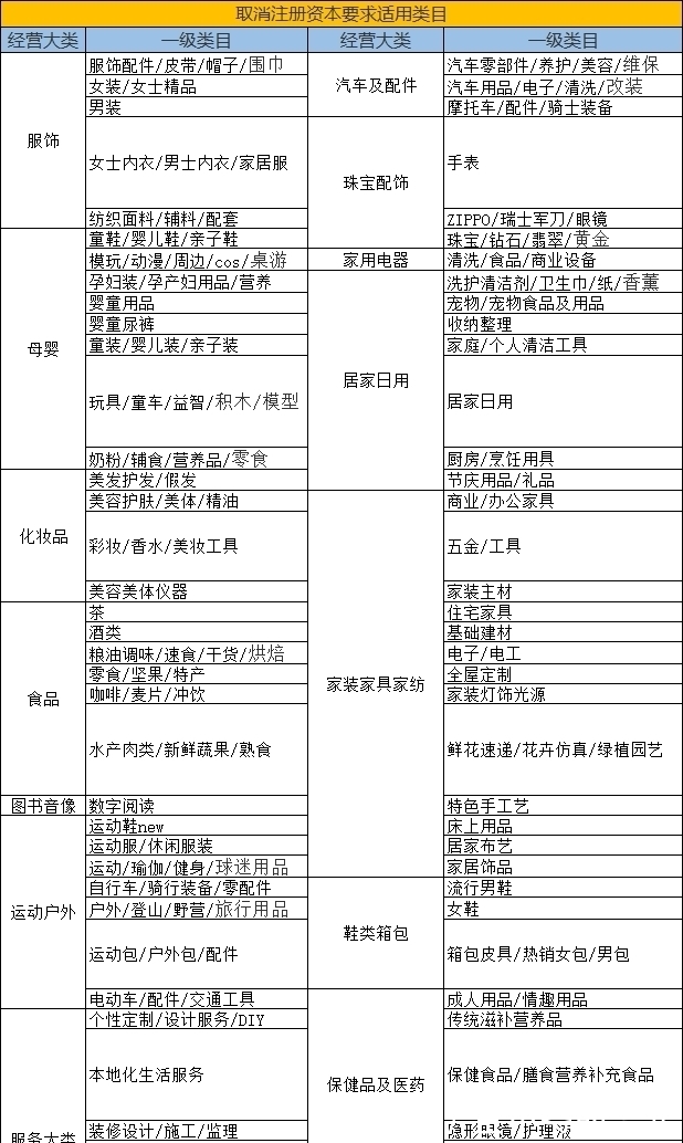 市场竞争|2021天猫入驻对公司的年限有要求吗?知舟重点解读