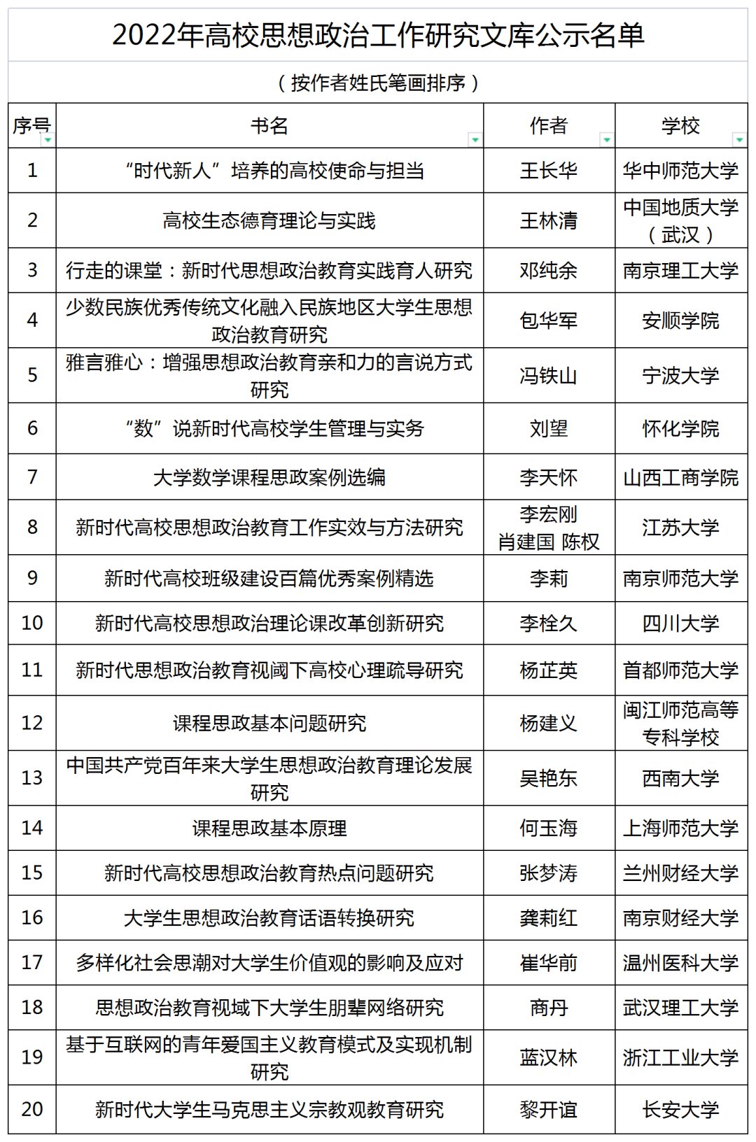 思想|教育部公示！河南3所高校入选