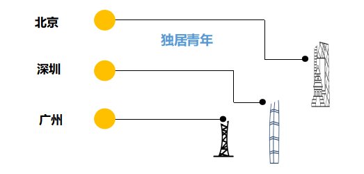 数据|双11舆情：解码单身群体数据背后的行为特征