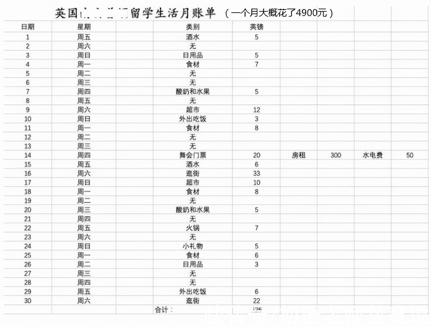 富养女|普通家庭别“富养女”，留学生1万生活费不够花，痛骂父亲无能