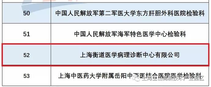 衡道医学病理诊断中心|业内首家！宝山这个医学病理诊断中心获CNAS15189合格评定认可