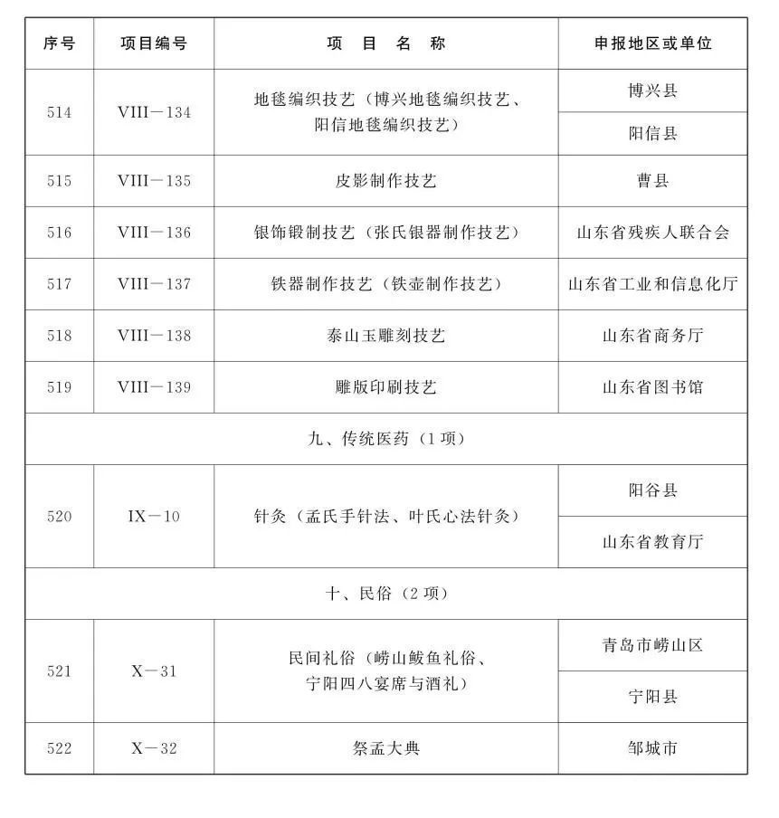 名录#山东省第五批省级非物质文化遗产代表性项目名录公布