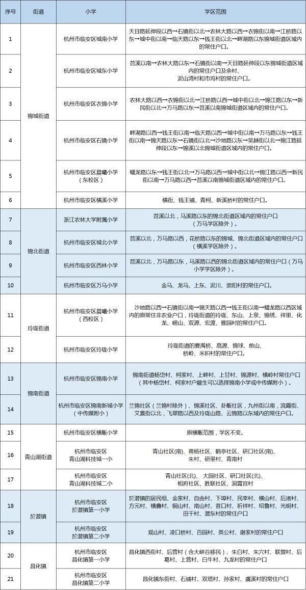 学区|刚刚，杭州各区中小学学区公布！