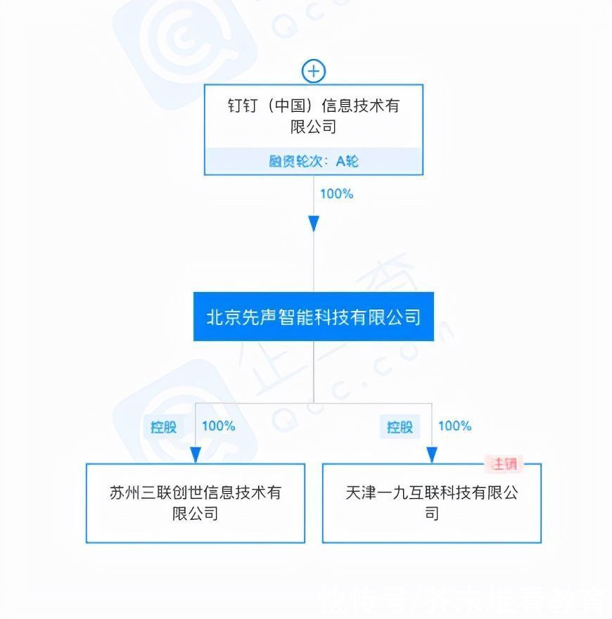 李玉蓉|钉钉全资收购先声智能，原股东好未来等退出