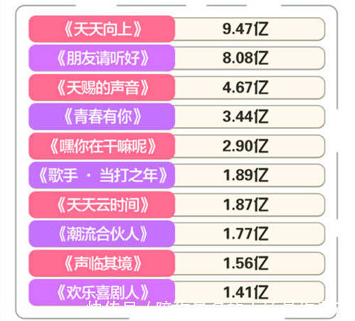 王牌对王牌|《王牌对王牌》收视率破2，王一博最佳主创，富二代虞书欣上榜