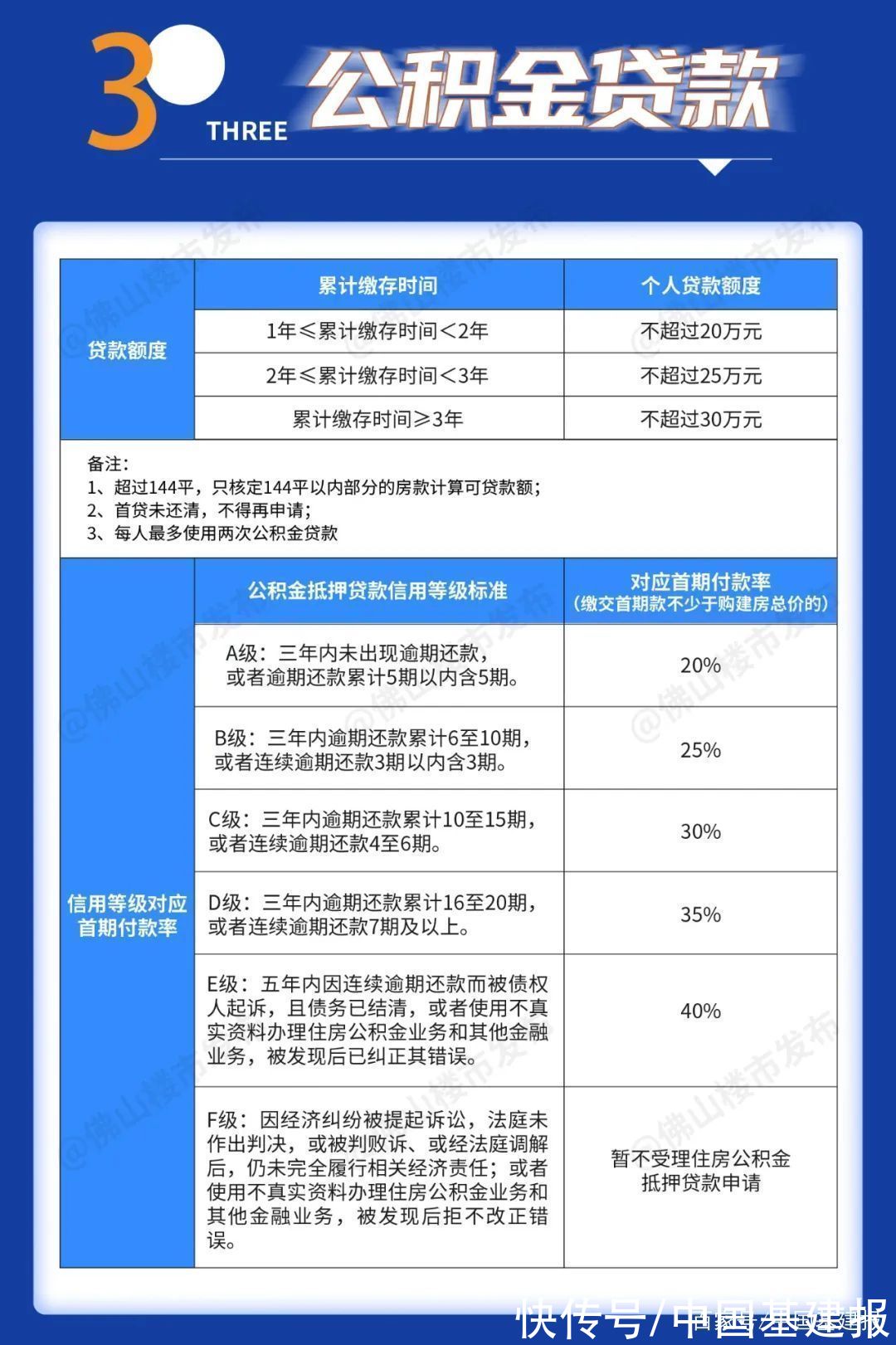 政策|二手个税降至1%!2021年佛山最新购房政策，看完秒懂!