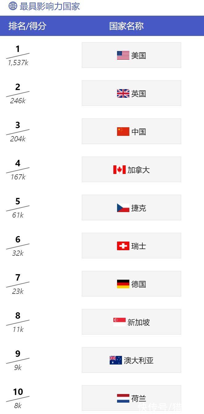 美国|AMiner重磅发布：2022年人工智能全球最具影响力学者榜单AI 2000