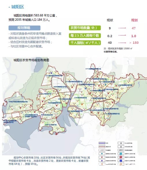 城阳楼市|褪去共有产权,城阳楼市何去何从!