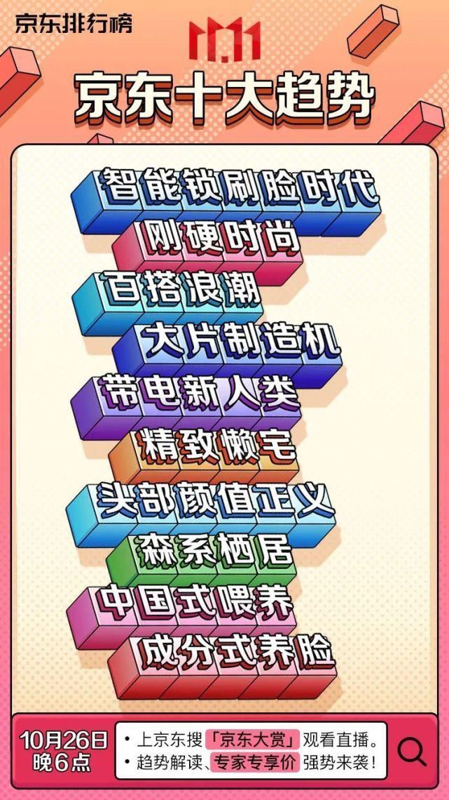 上榜单品|京东大赏强势来袭,成分党变身美妆界新顶流!