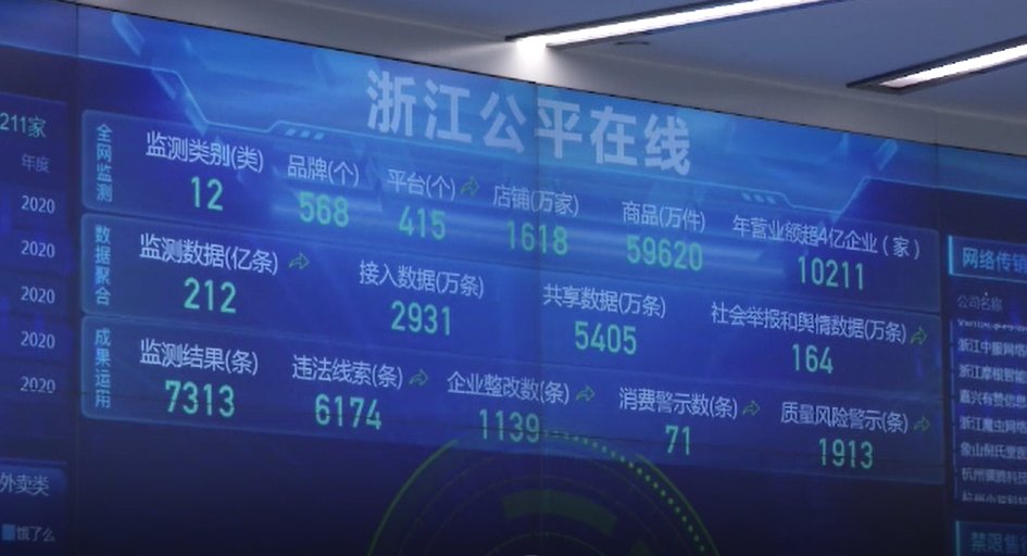 整治|【数字赋能 智治浙江】提价打折 夸大宣传 这些“套路” 浙江整治有了新手段