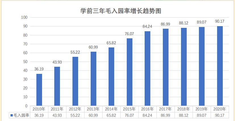 学前教育|事关毕节孩子！目前已有2351所！