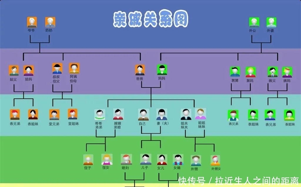 人们常说的六亲不认是指哪六亲?诛灭