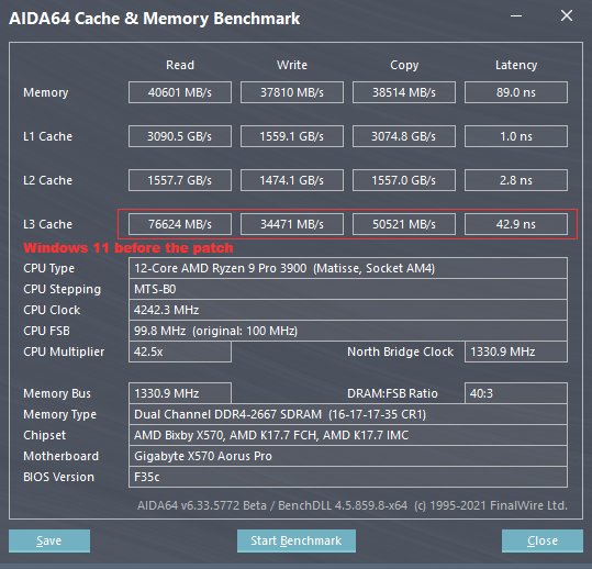 测试版 Win11 已修复 AMD 锐龙处理器 L3 缓存延迟问题