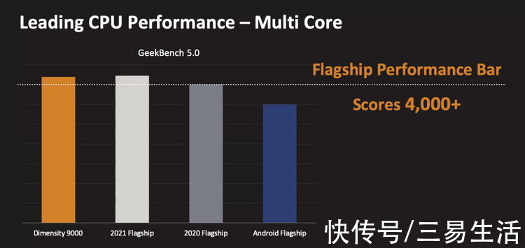 天玑9000|联发科天玑9000深度挖掘，它如何做到了超高能效