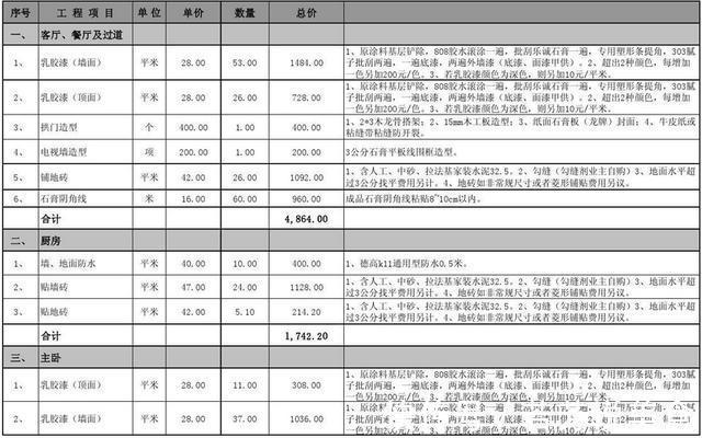 装修|二十年老师傅总结,装修中重要而易忽视的细节,太多人做错了